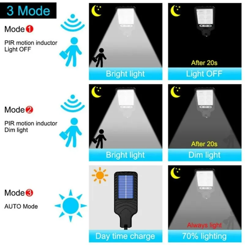 Lampu Dinding halaman Led tenaga surya, lampu jalan dengan 3 Mode tahan air Sensor gerakan keamanan untuk taman teras jalan