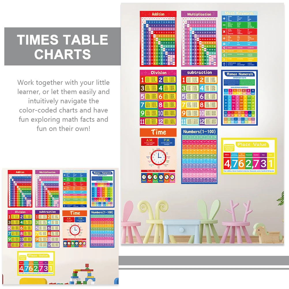 

9 Sheets Math Learning Stickers 20x30CM PVC Addition Subtraction Multiplication Charts Bright Colors Classroom Supplies Wall