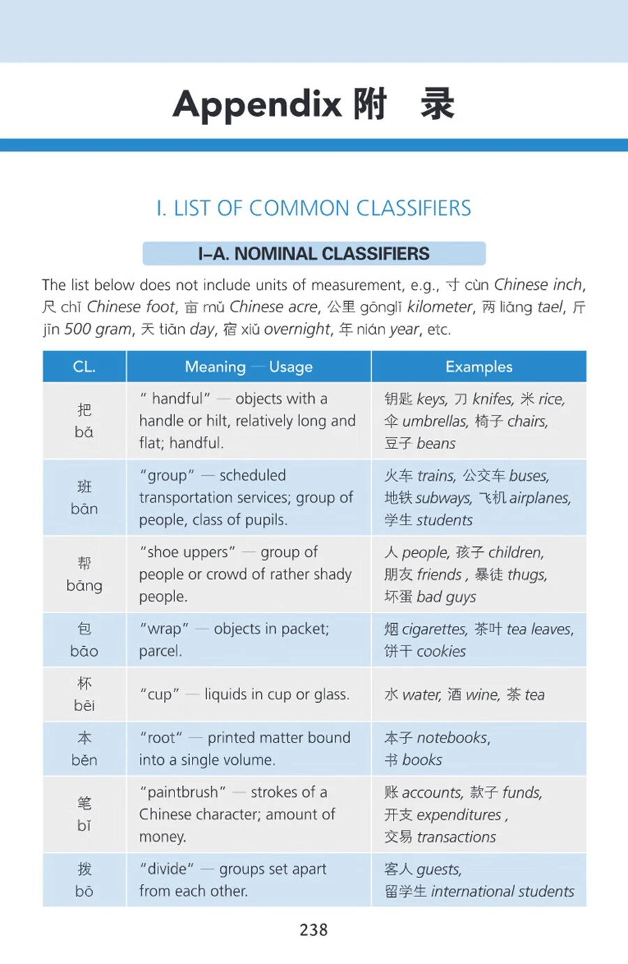 A Practical Guide to Chinese Grammar