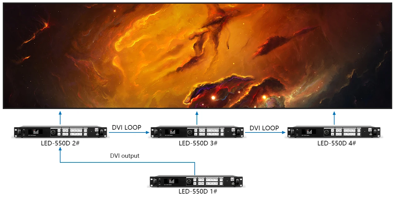 MAGNIMAGE LED-550D led550DS 2k led video processor and support nova linsn colorlight dbstar