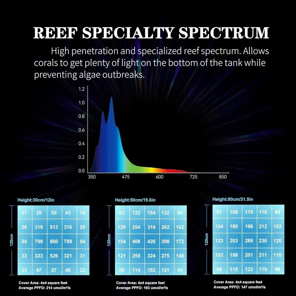High Power DIY Spectrum 90W G5 Aqua Star Timer LED Aquarium Light Marine Saltwater Fish Tank Lamp Coral Reef LED - view 5