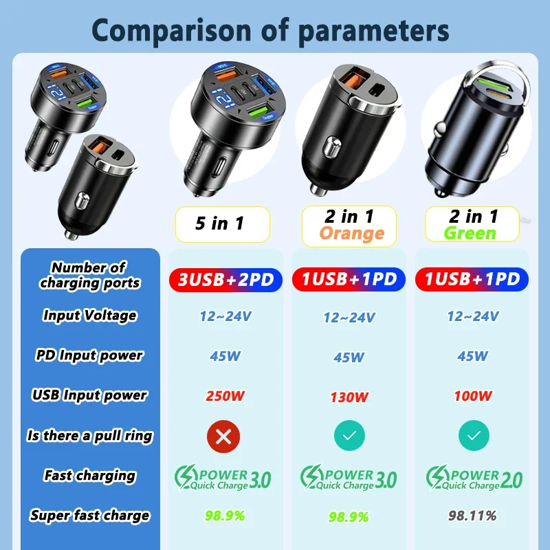 ​250W 5-Port PD QC3.0 Fast USB-C Car Phone Charger Type C Adapter In Car with Pull Ring​​ For IPhone12-16/Xiaomi/Samsung/Huawei