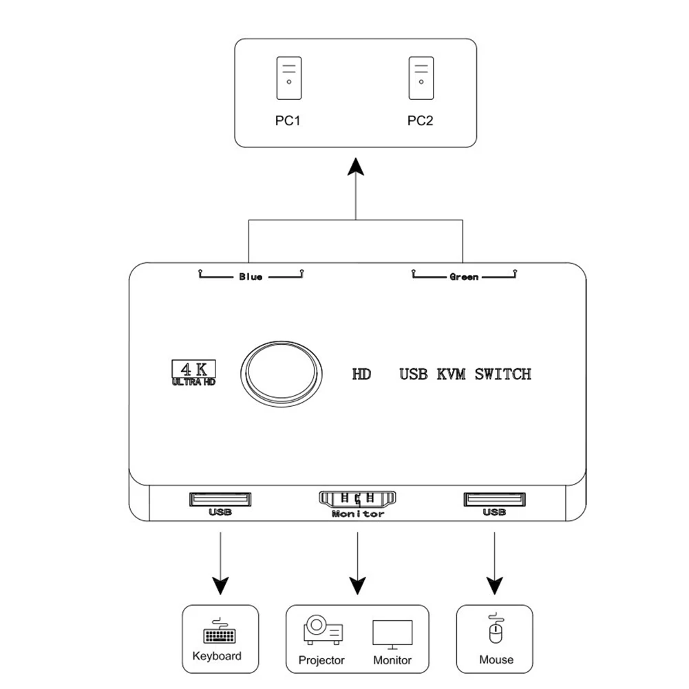 KVM Hub محول لوحة المفاتيح والماوس الطابعة USB KVM محدد التوصيل والتشغيل USB الجلاد الفاصل عرض المعدات ل 2 قطعة تقاسم #4