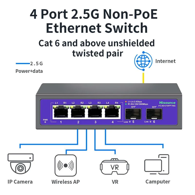 

Ethernet-коммутатор 2,5 Гбит/с, 4 порта, 2500 Мбит/с