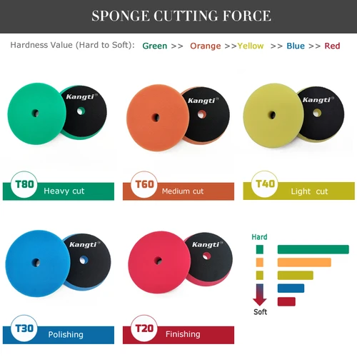Imagen 2 del producto Kangti 5 unids/lote 5 ""/6"" almohadilla de pulido de esponja para coche almohadilla pulidora plana elimina arañazos para pulidor de amortiguación de coche DA/RO/GA