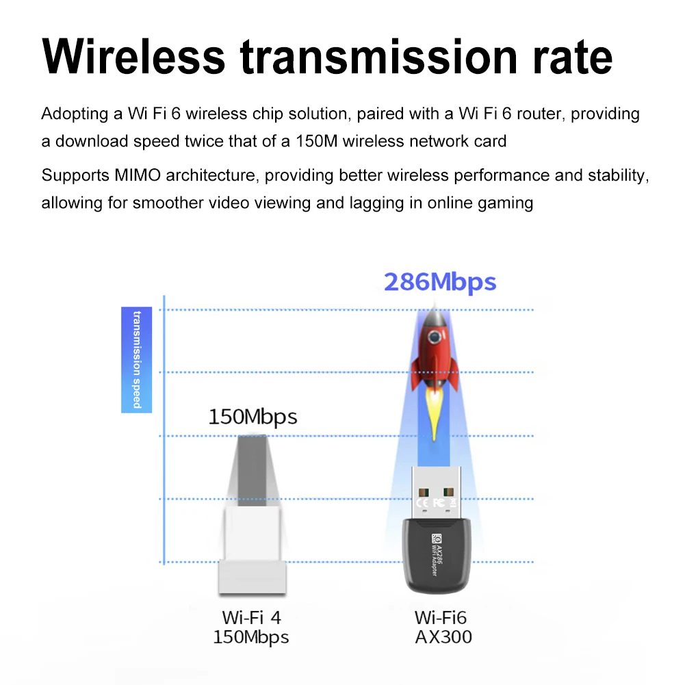 WIFI6 USB Adapter 286Mbps Network Card 2.4GHz Mini Wireless Dongle Receiver For PC/Laptop For Win7/10/11 Driver Free