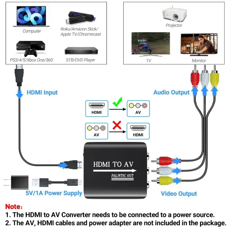 Adapter wideo HDMI na AV RCA CVSB L/R Obsługa wyjścia NTSC PAL 1080P RCA Konwerter AV na HDMI Adapter kompozytowy wideo HD