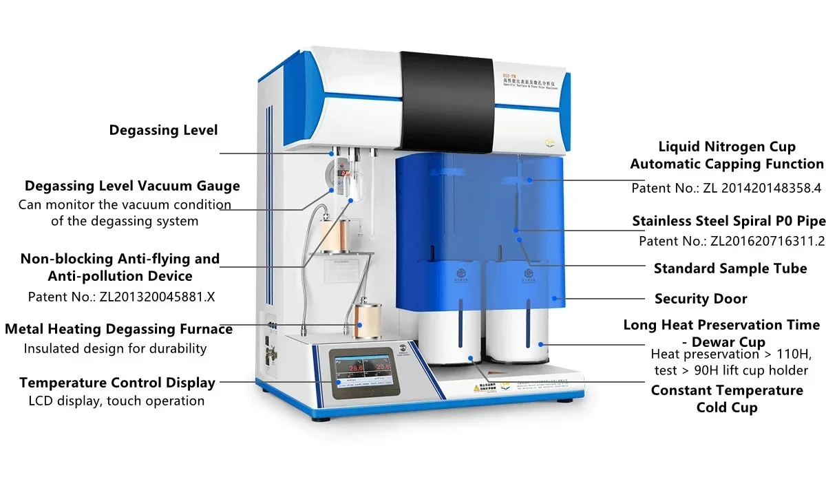 L Bet Surface Area Analyzer Porosimeter Price Analysis Instrument