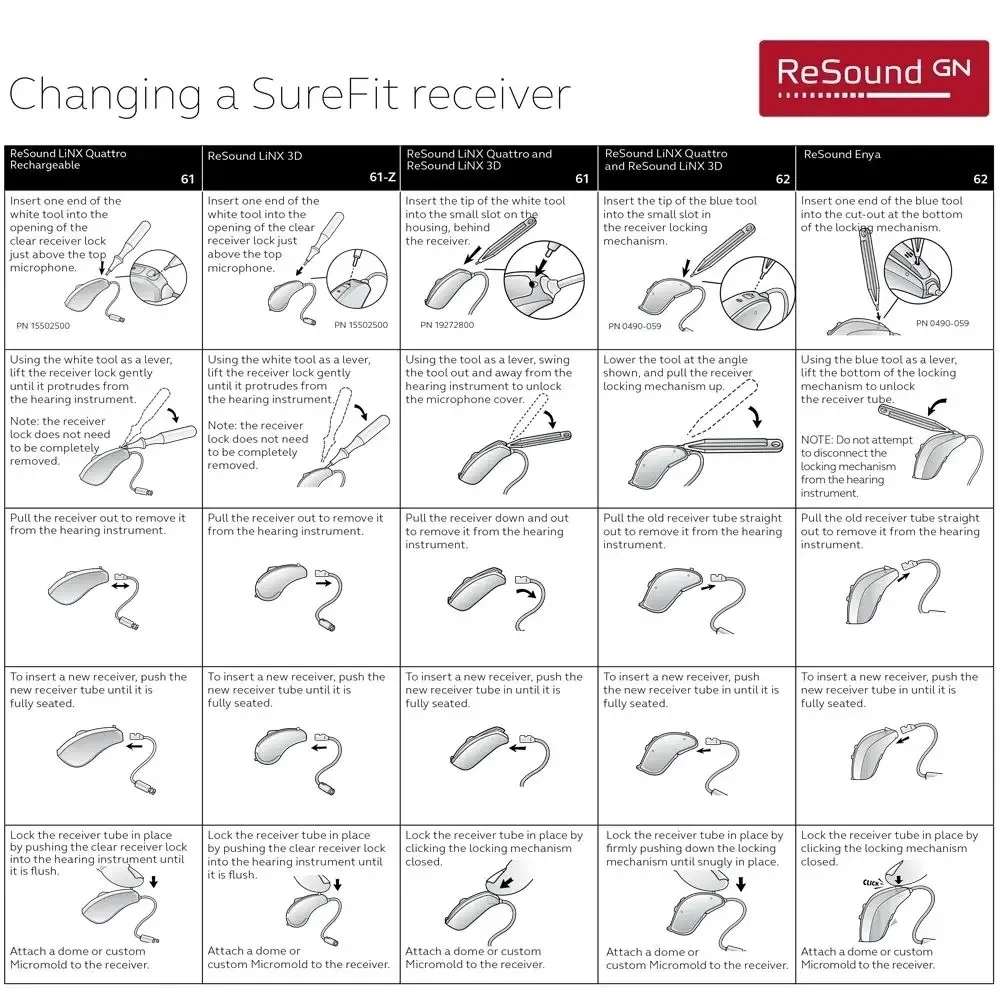 Resound SureFit2C Receiver For LiNX²/Linx3D/Quattro/Enya Hearing Aid (Optional power:LP/MP/HP)