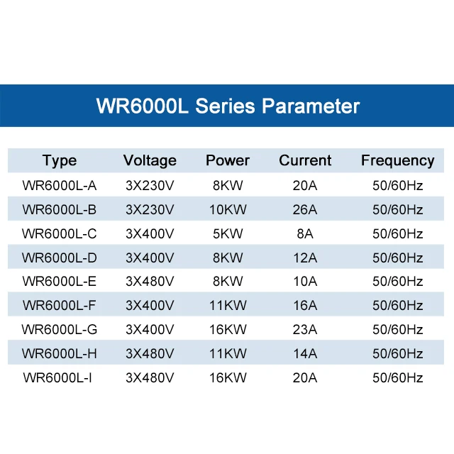 عملية الحرارة سخان الهواء الساخن الصناعي LHS21L 1KW 2KW 3300W لنفخ الأزيز والانكماش