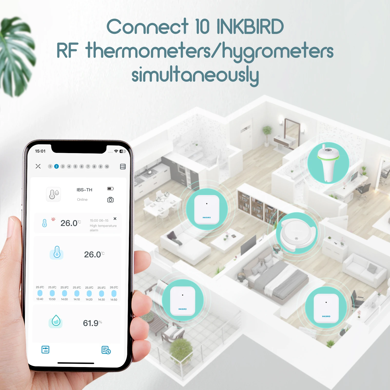 Imagem -03 - Inkbird-sensor de Temperatura e Umidade sem Fio Wi-fi Gateway App Termômetro Controle Remoto e Monitor Higrômetros