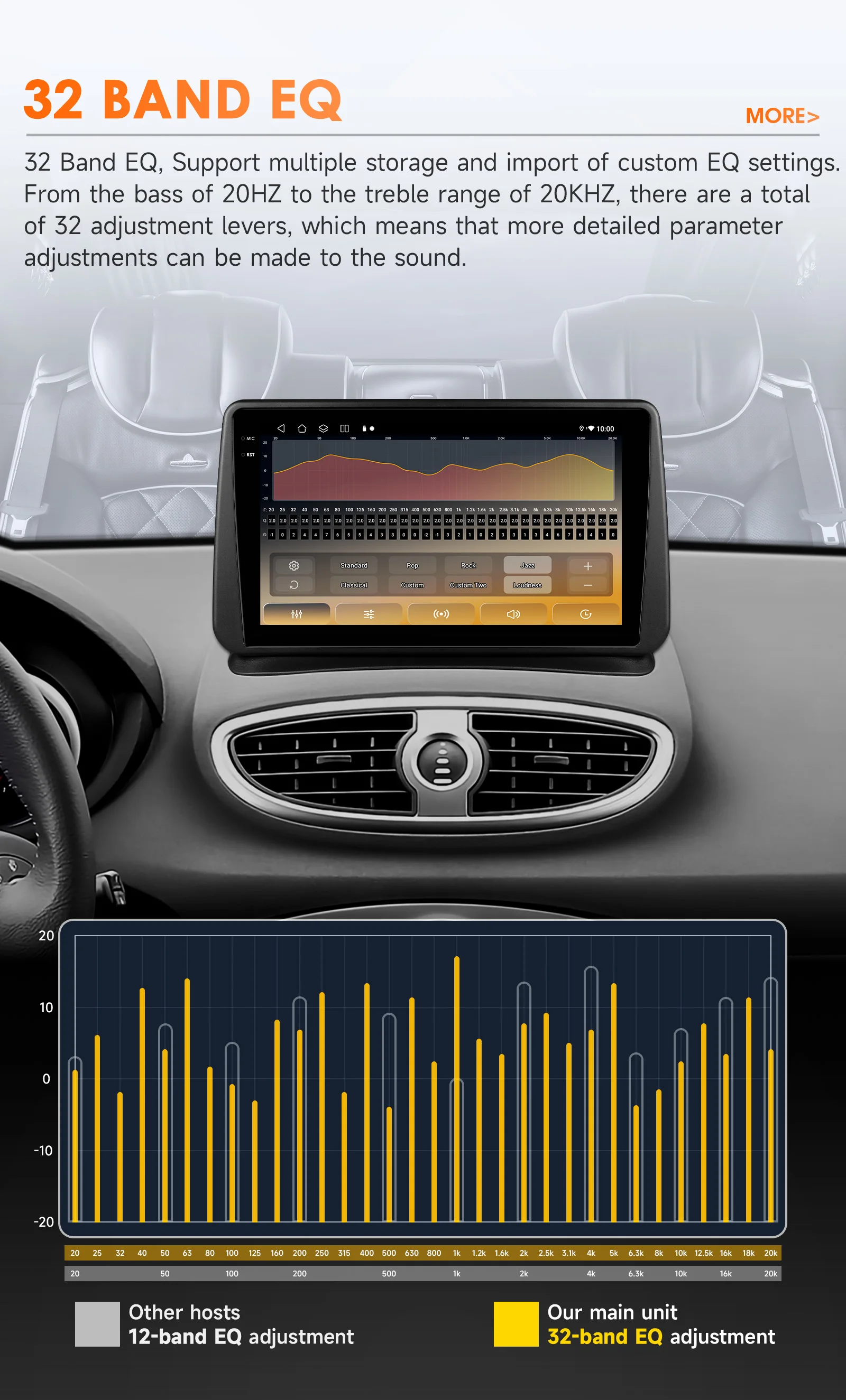 Hizpo 2 Din Android Autoradio For Renault Clio 3 2005 2006 2007 2008 2009-2014 Car Radio Multimedia Navigation CarPlay 4G Stereo