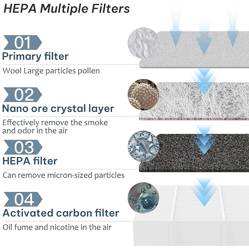 Multifunctional Smokeless Ashtray,HEPA Filter Smokeless Ashtray Indoor with Lighter,USB Rechargeable Smoke Removing Ashtray for