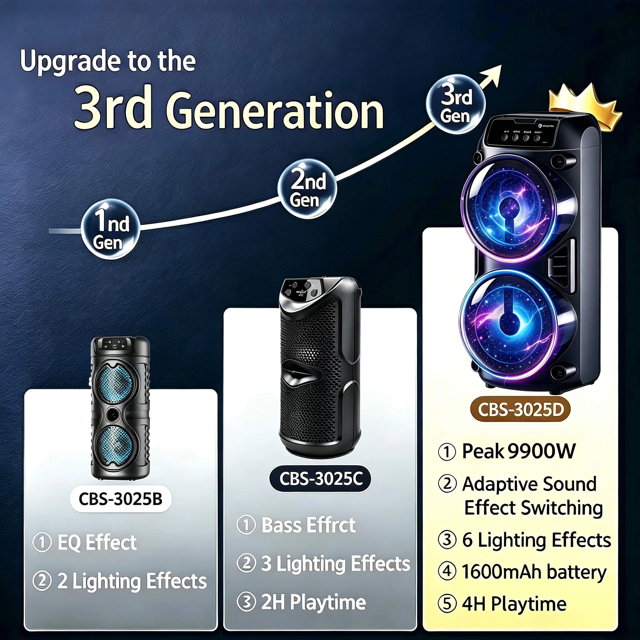 Professional Large Bluetooth Speaker  Portable Design, Featuring JBL Subwoofer Party Box, LED Lights, Compatible with BT/USB/TF/AUX/FM/TWS/MIC/EQ Functions, Professional Karaoke. Ideal Gift for Birthdays, Christmas, and New Year