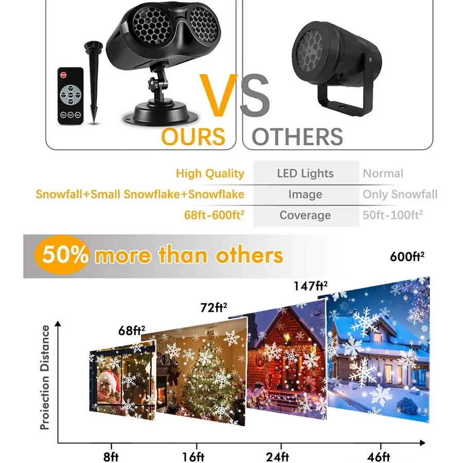 Imagem -05 - Double-head Christmas Snowfall Projector Light Lâmpada do Projetor do Floco de Neve Holiday Party ao ar Livre Rotating Falling Snow Spotlight