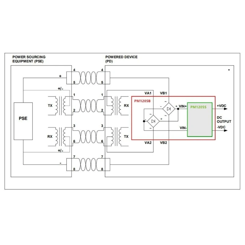 Efficient DP1206BT V2.5 PoE Module Short Circuit Over-temperature Protections