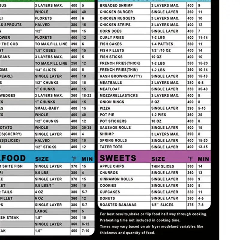 ABRW-Airfryer Magnetic Cooking Air Fryer Accessories Cooking Time Quick Reference Guide Sheet For Delicious Food