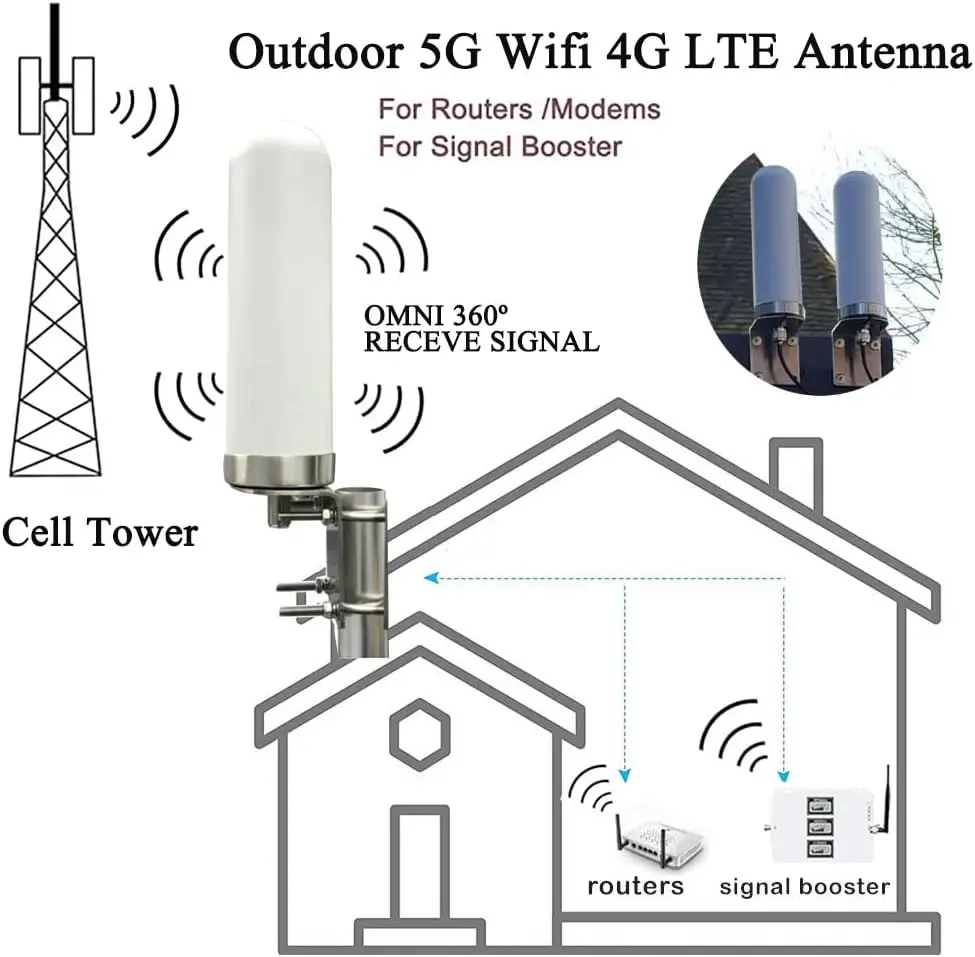 Omni Directional Cellular Router Antenna, Cell Phone Signal Booster, 4G, 5G, LTE, 698-6000MHz,10dBi Cable Pole ourdoor