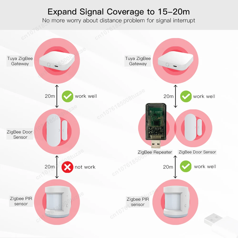 ZigBee USB Signal Amplifier Extender Signal Repeater for Tuya Smart Life eWeLink Home Assistant ZigBee2MQTT Tasmota SmartThings