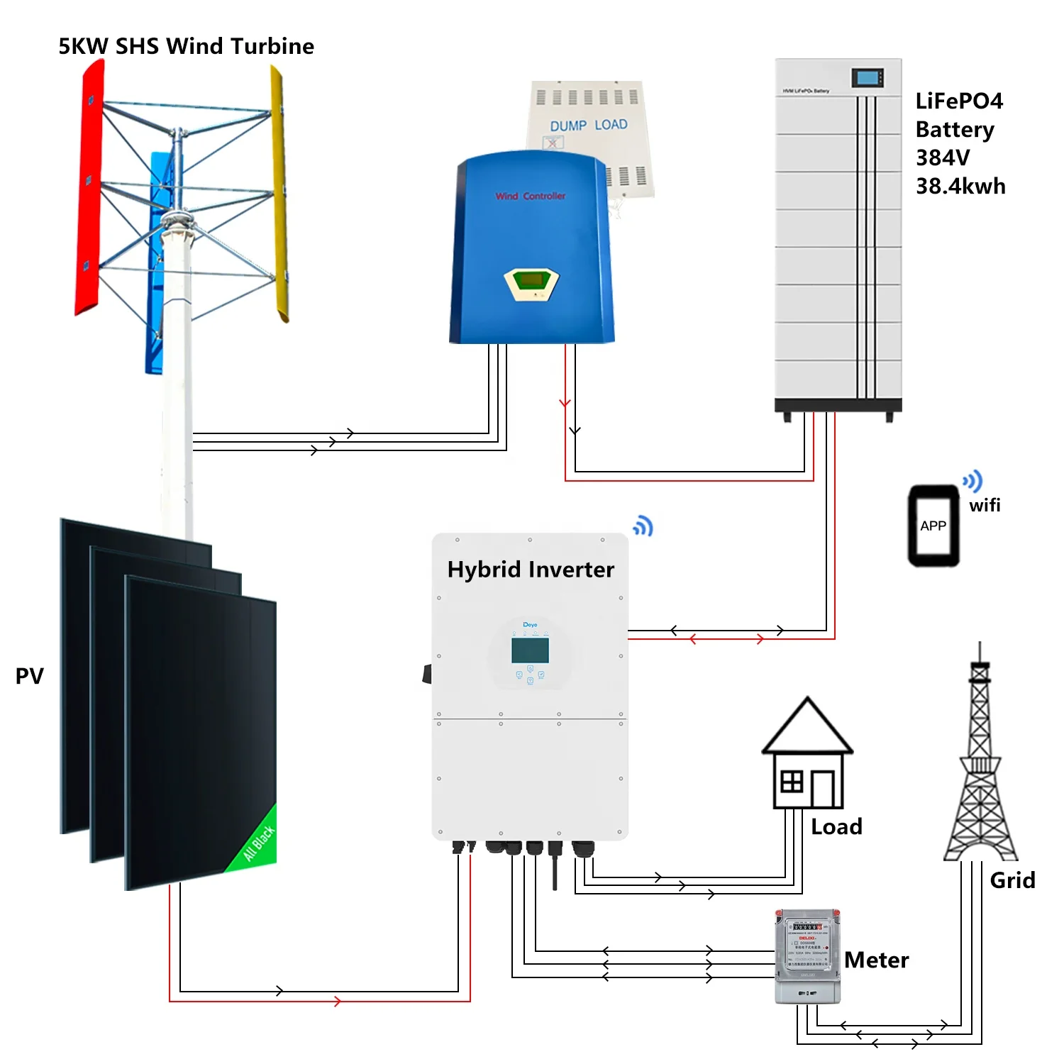 5KW Wind Generators…