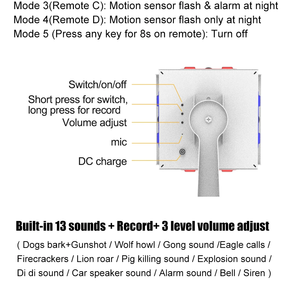 Outdoor Solar 360 Degree High Volume Motion Sensor Siren, Loud Siren LED Strobe Light Security Alarm, Waterproof Motion Detector