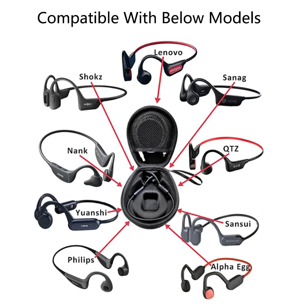 Hartschale für AfterShokz Trekz Air/AfterShokz Aeropex/Titanium Mini/Shokz OpenRun Pro Open Ear Wireless Bone Conduction Headphon