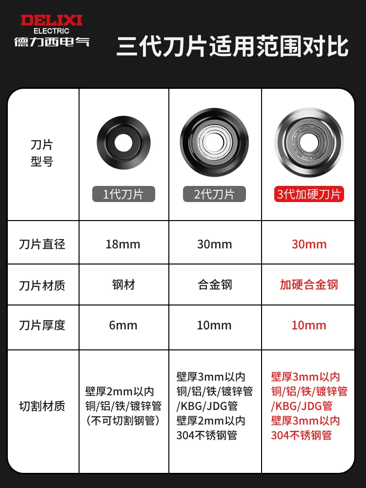 Fast Pipe Cutter Steel Pipe Copper Iron Pipe Cutting Artifact Stainless Steel Manual