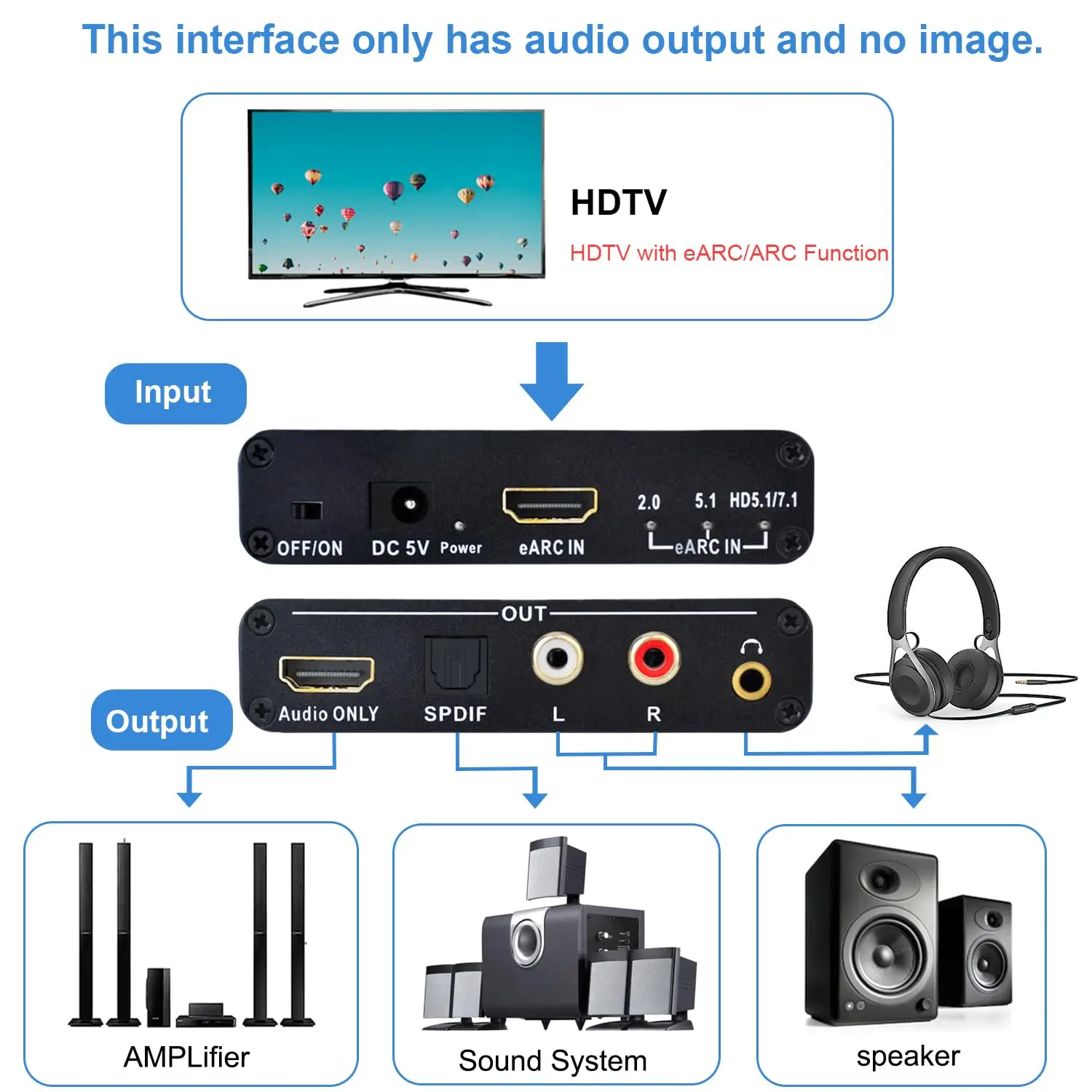 192KHz eARC/ARC Audio Extractor HDMI eARC ARC Audio to HDMI SPDIF Optical L/R 3.5mm Stereo out Digital to Analog Aduio Converter