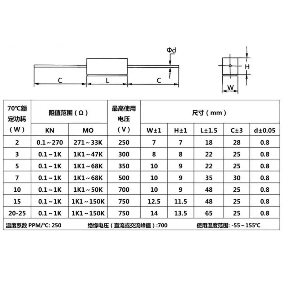 5pcs Cement Resistor RX27 SQP 10W 10 Watt 0.1 0.5 1 2 2.2 3 3.3 4.7 5 5.6 6.8 8 10 15 20 22 30 33 47 51 100 1K 2K 10K RJ Ohm