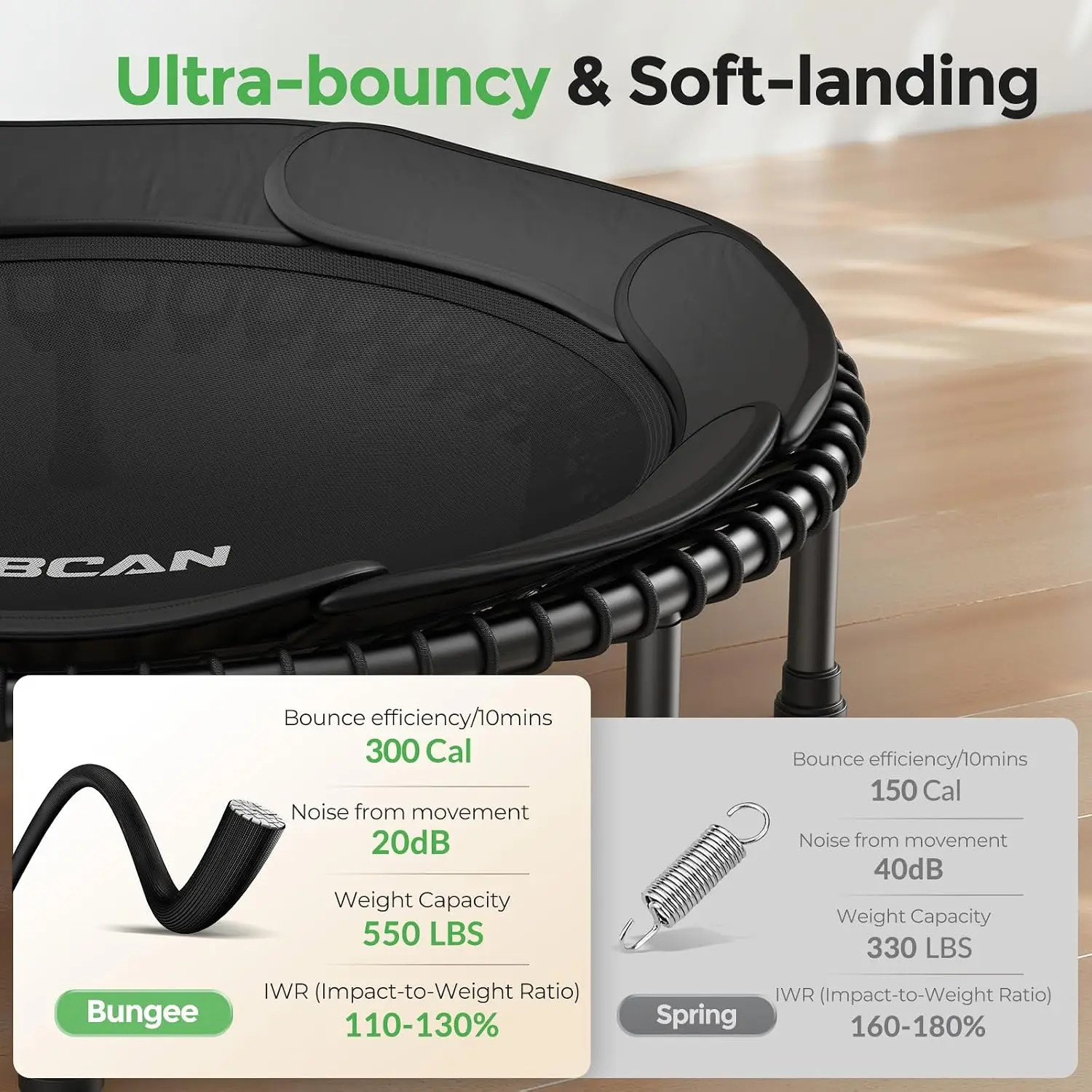 BT2 Mini Rebounder Trampoline for Adults|Bungee|No Handle|FED Fitness