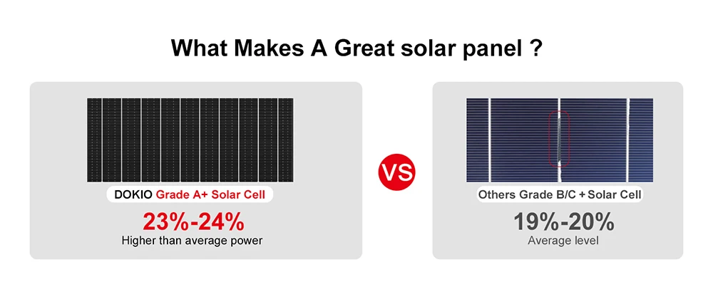 Solar Panel Complete Kit, 50W 100W 12V/24V Monocrystalline PV Battery Charger for Car Boat House Balcony RV Camper Off Grid