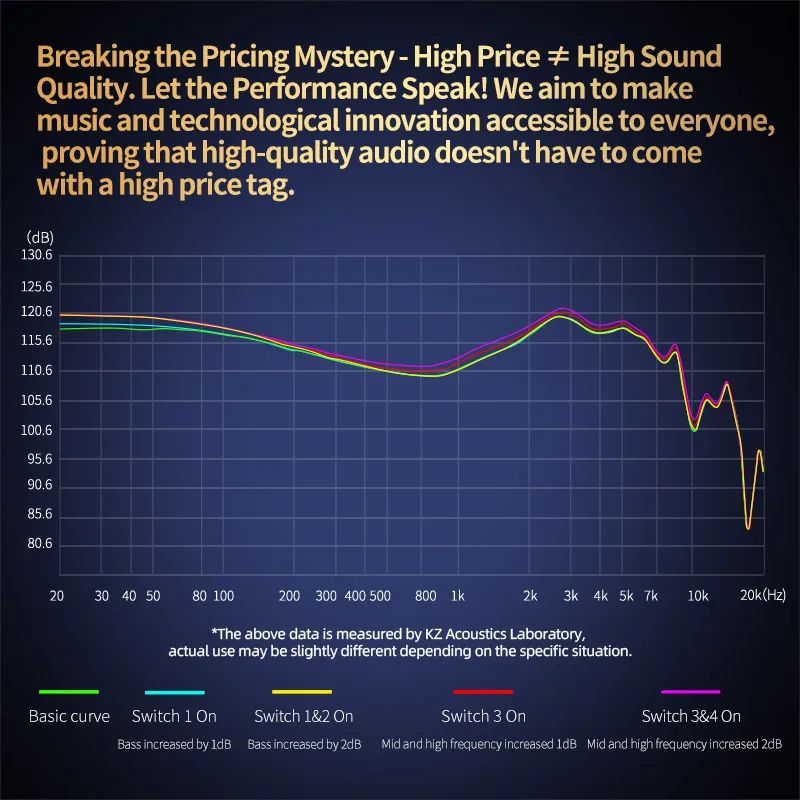 سماعات KZ ZAT HiFi، سماعات الرأس المتوازنة القابلة للتعديل داخل الأذن، سماعات الرأس المراقبة، سماعات الأذن الرياضية المانعة #6