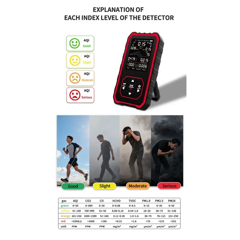 N75R-Rea لكاشف جودة الهواء الداخلي المحمول AQI CO2، PM2.5، PM1.0 TVOC، HCHO الجسيمات، درجة الحرارة والرطوبة #4