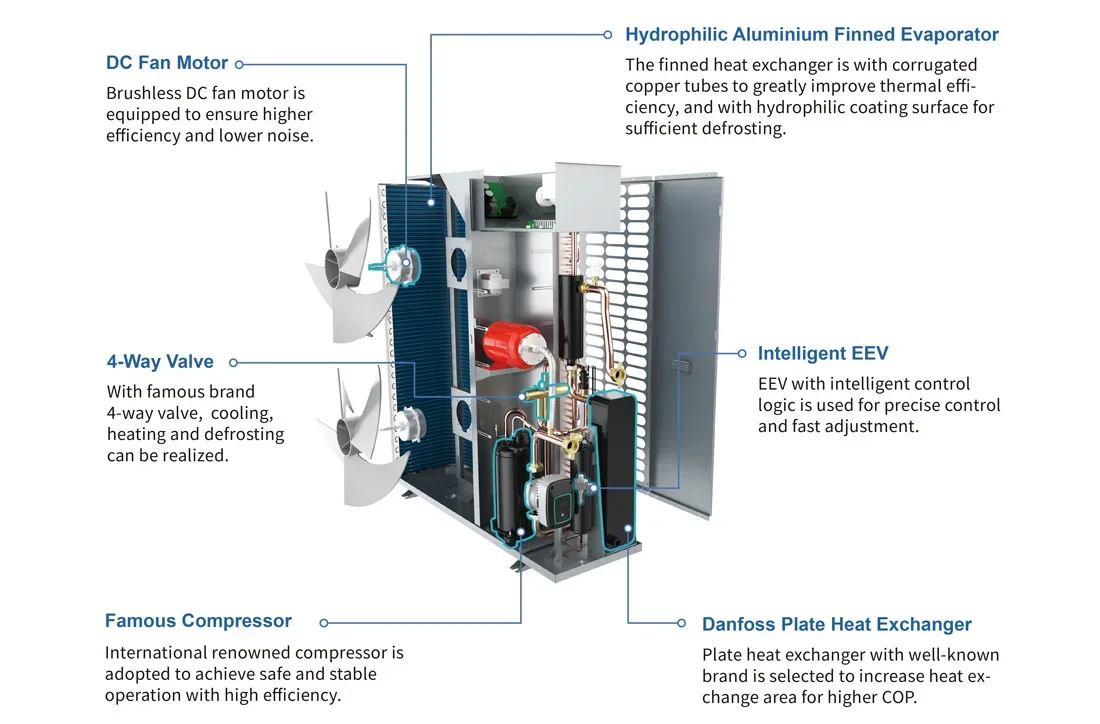 Controlador WIFI para calefacción y refrigeración, inversor Mini de aire a agua, bomba de calor, 10kw, 12kw, 16kw, 20kw