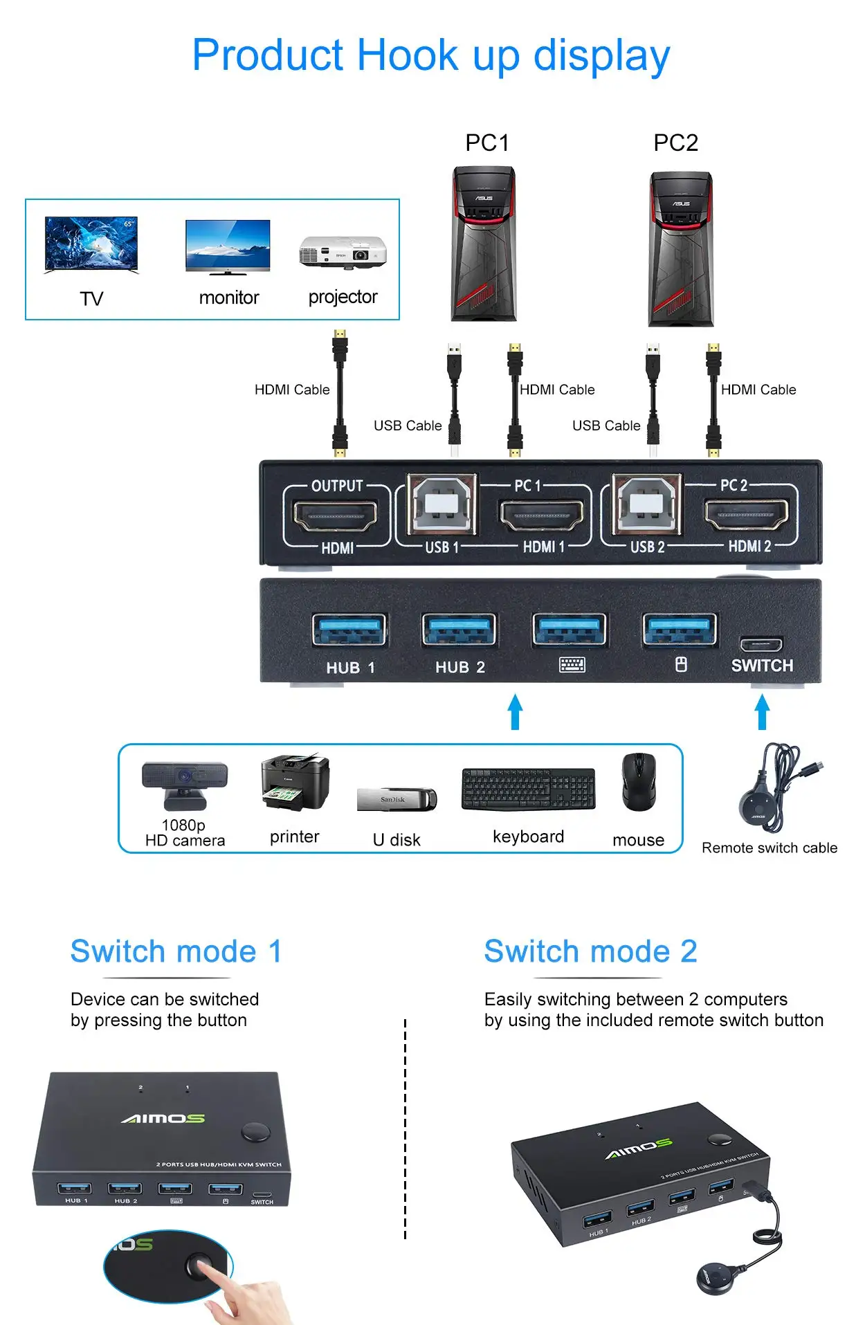 USB HDMI kvmスイッチ,コンピューター共有,プラグアンドプレイ,ビデオディスプレイ,キーボード,マウス,プリンター,スプリッター,2 in 1, 4k,2