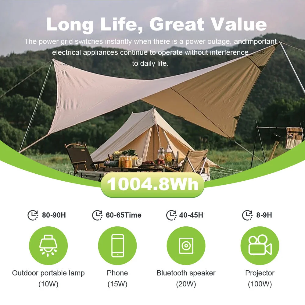 500W 220V 230V Uniwersalna wty – Outdoor Power Plug In recenzja i cena