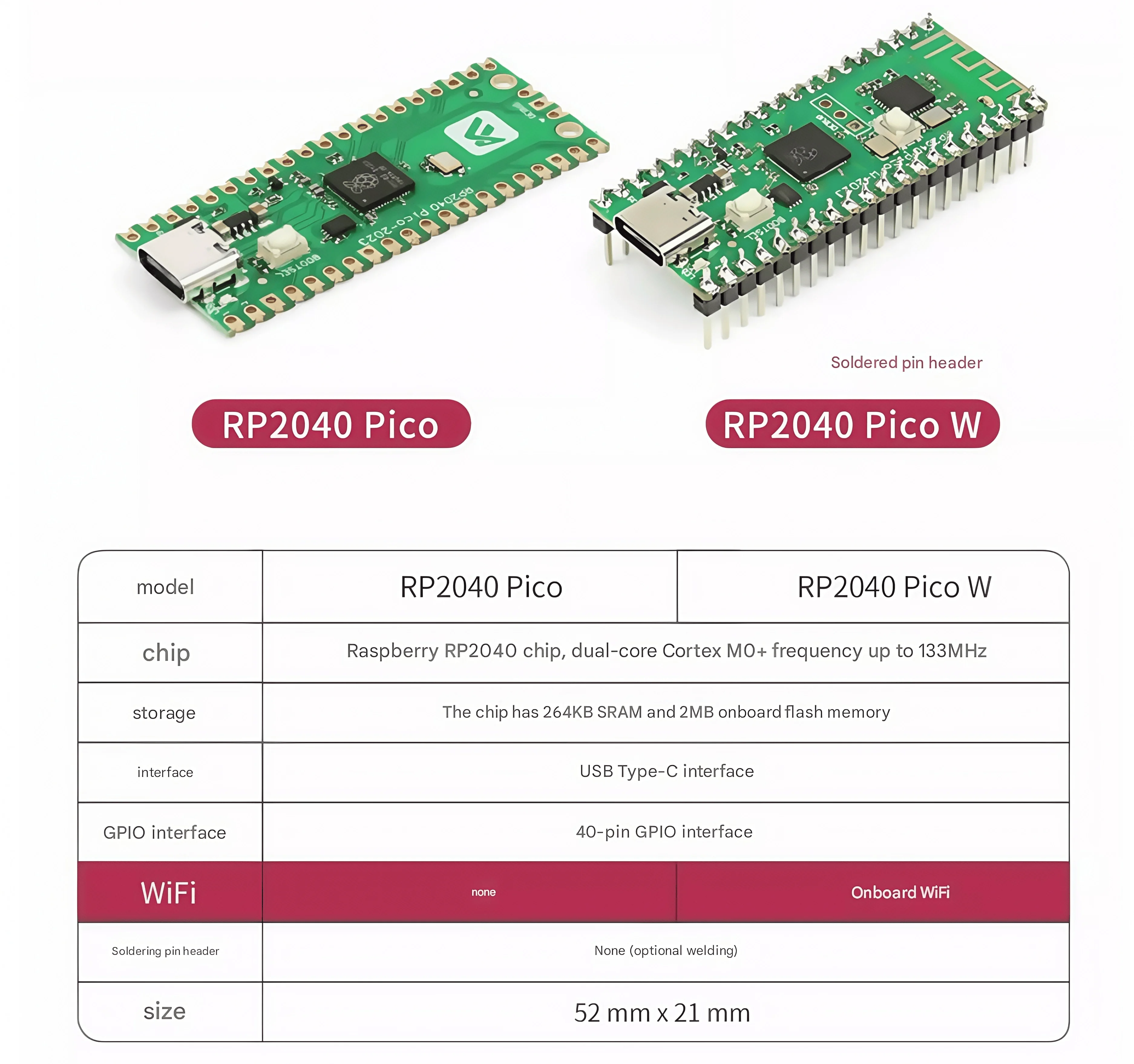 RP2040 Pico/pico 2/pico 2w لوحة تطوير Raspberry Pi ثنائي النواة برمجة مايكرو بيثون