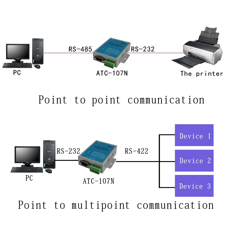 Home ATC-107N convertitore di isolamento fotoelettrico a parete di classe industriale da RS-232 a RS-422/485