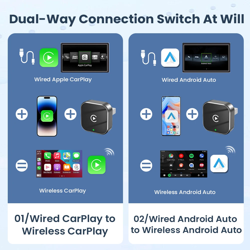 2in1 유무선 CarPlay 안드로이드 오토 어댑터, 98%의 OEM 차량용 CarPlay/안드로이드 오토 지원, 벤츠, 볼보, 폭스바겐, 토요타용 플러그 앤 플레이
