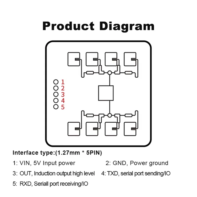 ABRE-New LD2411 24G Smart Home Human Distance Sensing And Gesture Recognition Module As Toilet Applications