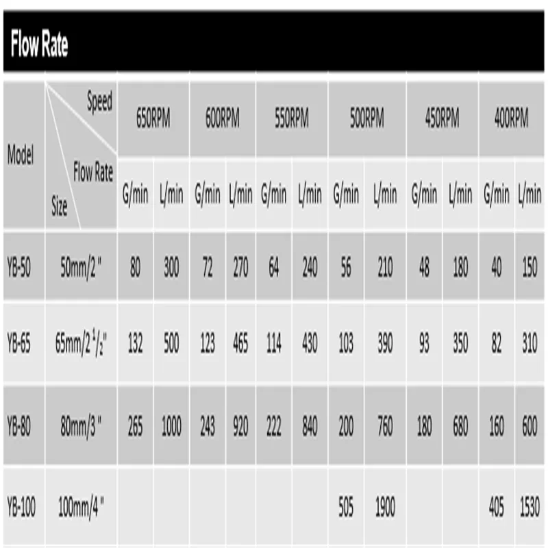

YB-50 Fuel Pump 2'' 50mm Cowell Rotary Vane Pump