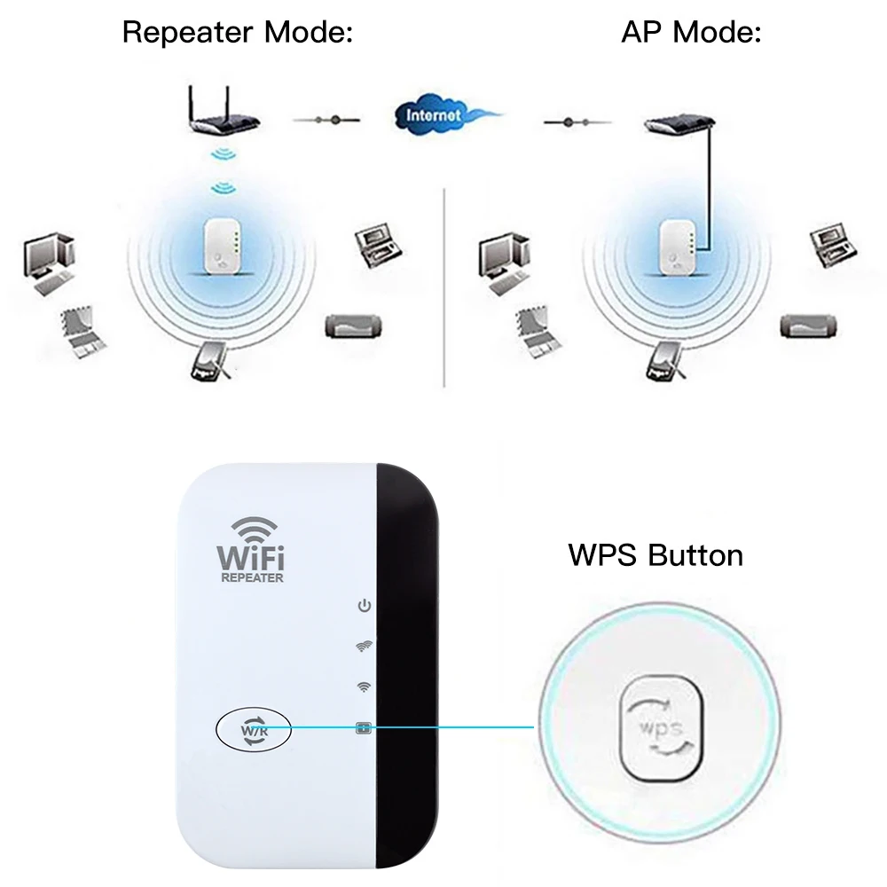 Repetidor WIFI inalámbrico de 300Mbps, extensor remoto, amplificador 802.11N, potenciador de punto de acceso