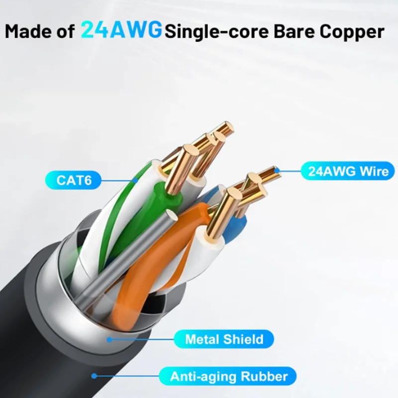 for Starlink Cable Gen 3/Mini, Starlink Ethernet Adapter Gen 3/Mini IP68 Waterproof,Starlink Cable Extension to RJ45 Coupler