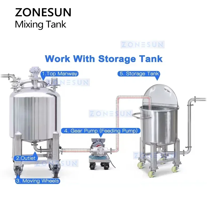 ZONESUN ZS-PMT100L 100L Pneumatic Stainless Steel Mixing Tank Explosion-Proof Liquid Industrial Mixer Vessel Twin Turbines