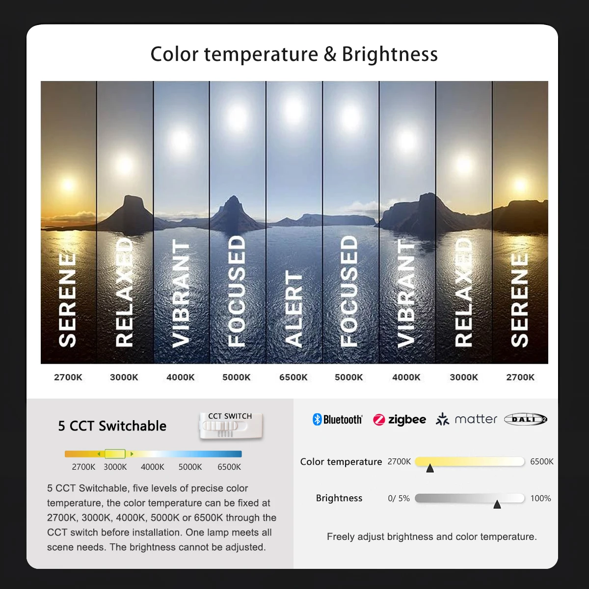 5 CCT قابل للتحويل / Zigbee / DALI مصباح سقف LED مجوف مضاد للوهج 7 وات 12 وات 360 °   أضواء كاشفة داخلية قابلة للدوران AC110/220V #2