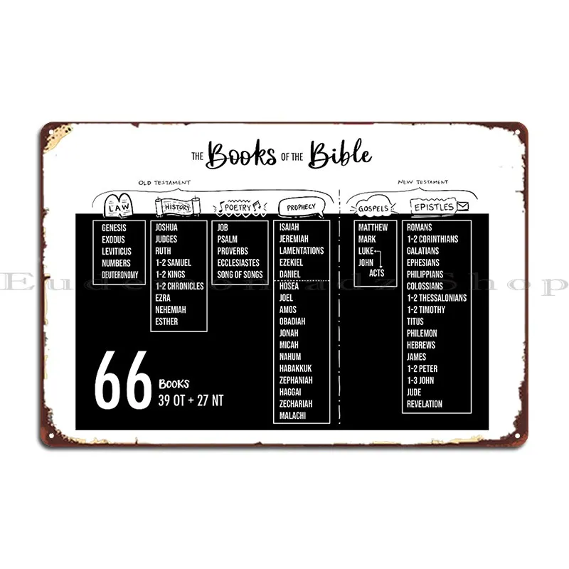 The Books Of The Bible Metal Sign Club Living Room Retro Designing Garage Tin Sign Poster