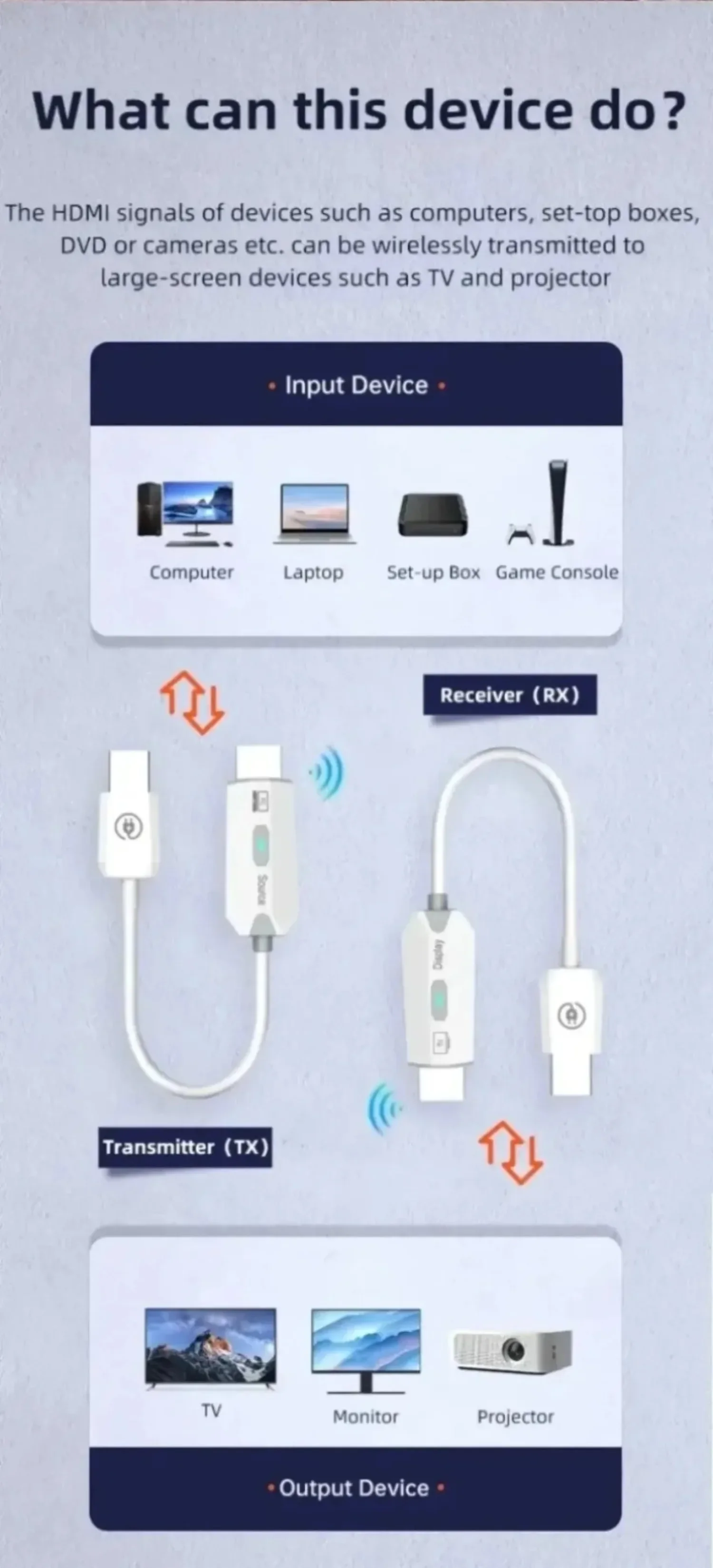 5.8G Point to Point 4K HDMI-Compatible Wireless Extender 50M Transmitter Receiver Stable Signal No Interference for Meeting – Detail 3