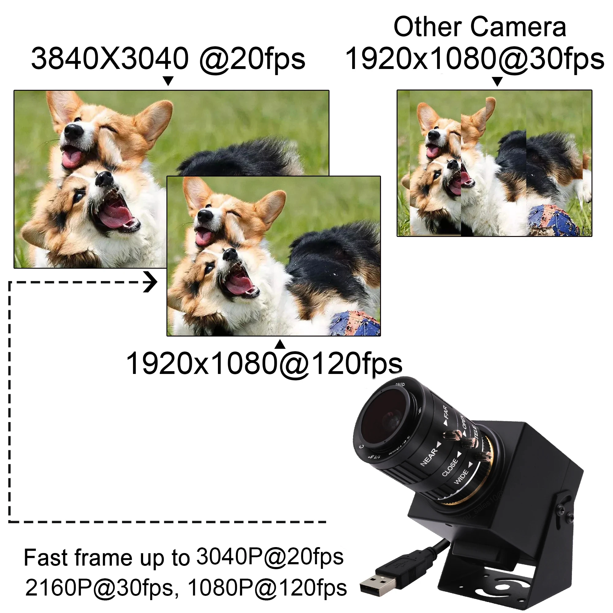 ELP 12MP USB Camera with 3.6-10mm Zoom varifocal lens 1080P 120fps High Speed USB Camera 4K 30fps Mini UVC Webcam for Golf Swing