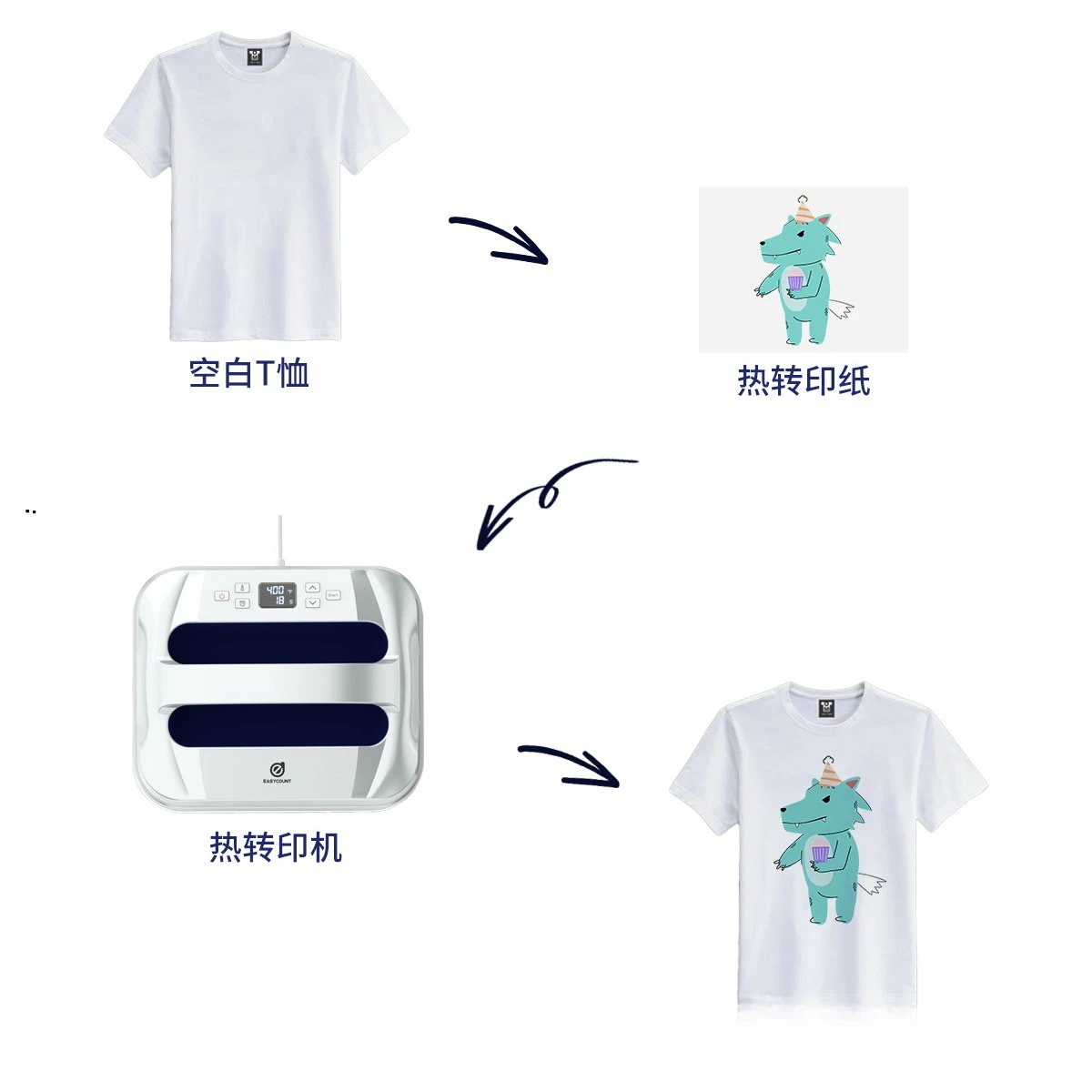 Trasferimento di calore portatile portatile 12x10 pollici