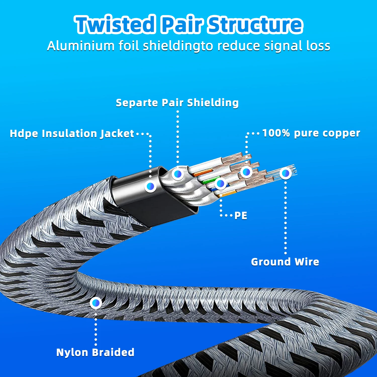 5M 10M 15M 20M 30M Ethernet Cable CAT 8 40Gbps Nylon Braided Flat Internet Network Patch Cord Shielded Cable Ethernet CAT8